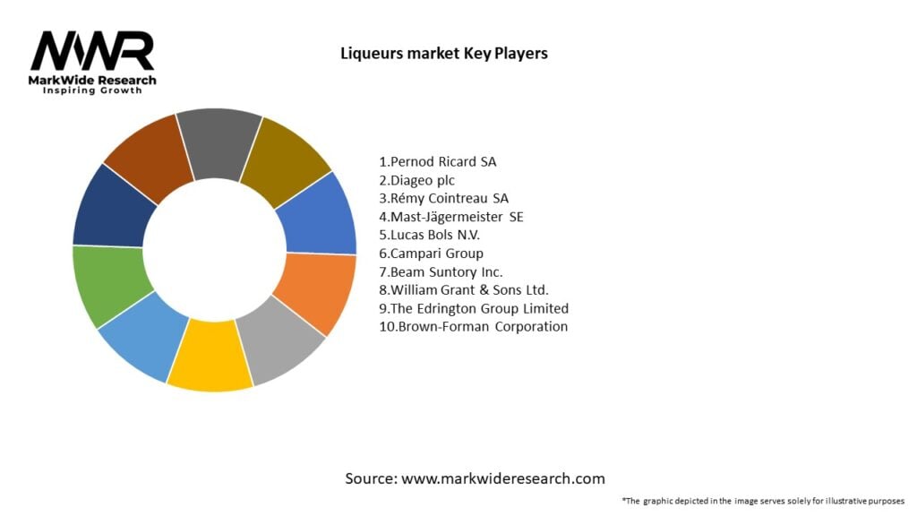 Liqueurs market Key Players