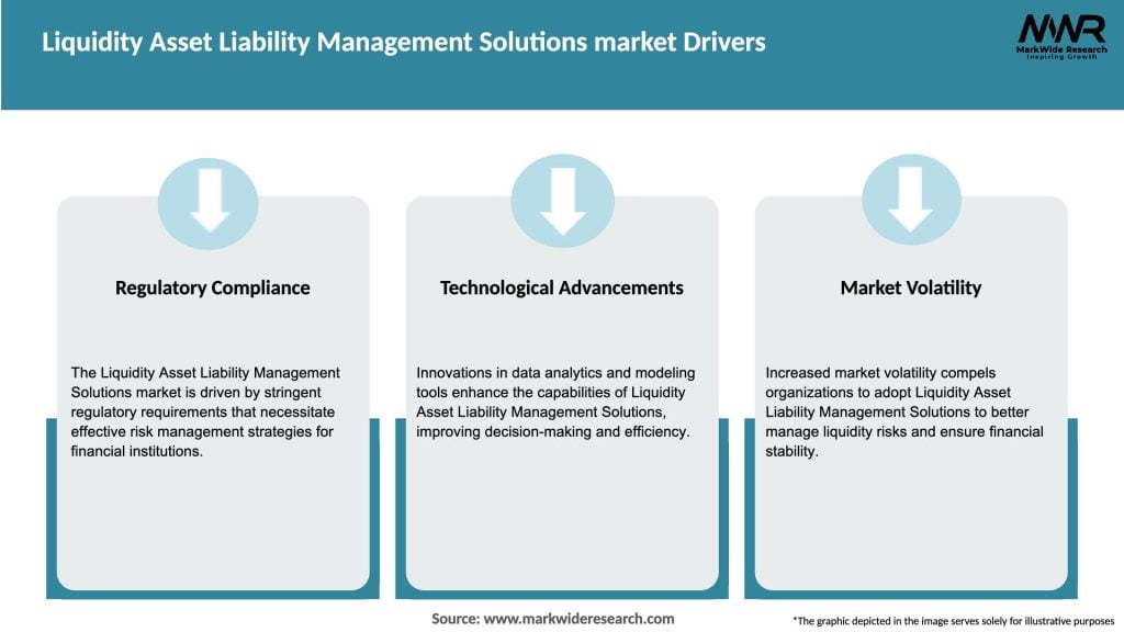 Liquidity Asset Liability Management Solutions market Drivers