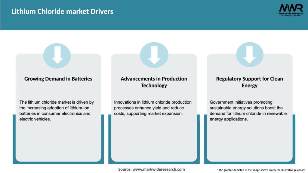 Lithium Chloride market Drivers