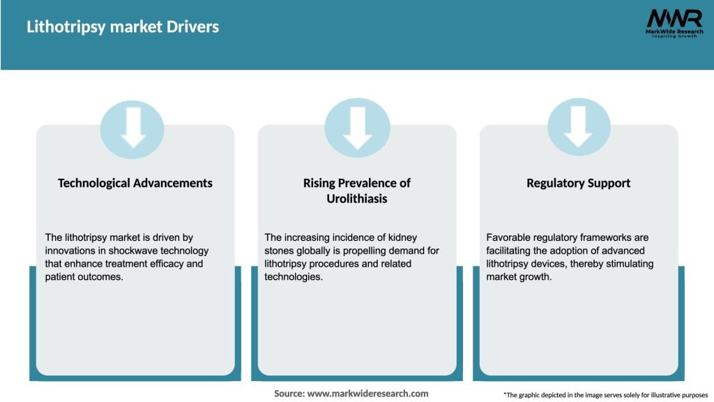 Lithotripsy market Drivers