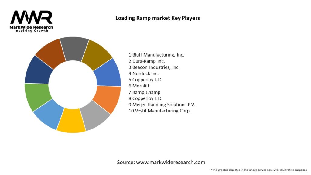 Loading Ramp market Key Players