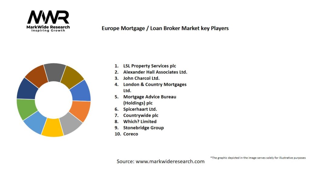 Europe Mortgage / Loan Broker Market