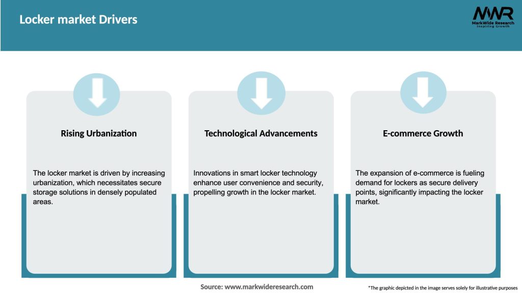 Locker market Drivers