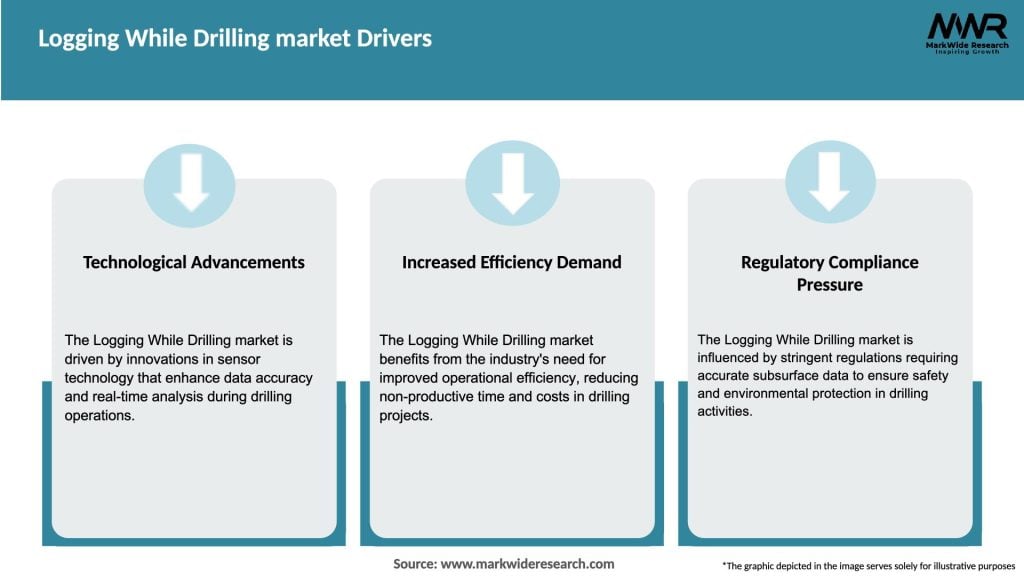 Logging While Drilling market Drivers