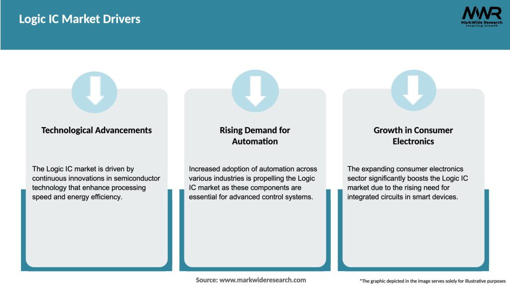 Logic IC Market Drivers