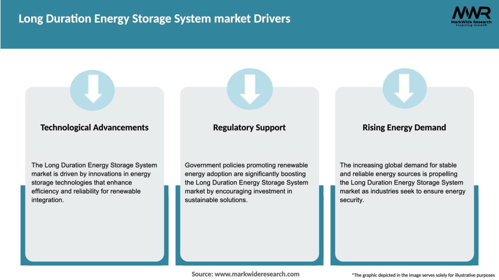 Long Duration Energy Storage System market Drivers