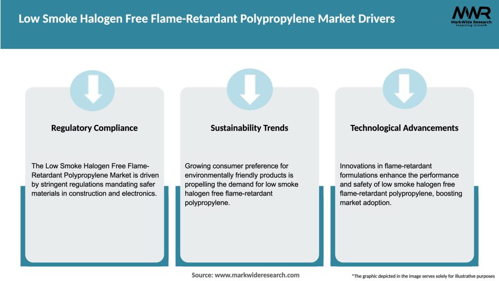 Low Smoke Halogen Free Flame-Retardant Polypropylene Market Drivers