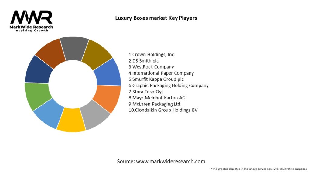 Luxury Boxes market Key Players