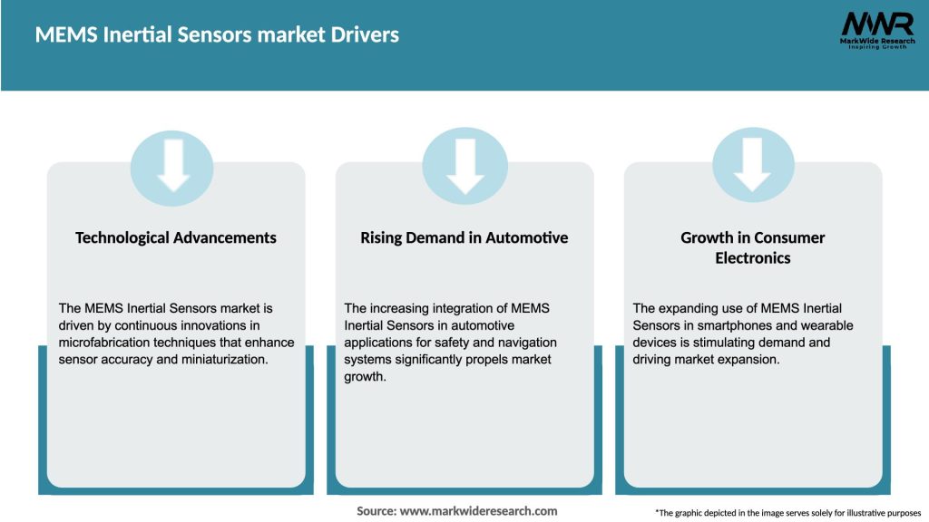 MEMS Inertial Sensors market Drivers
