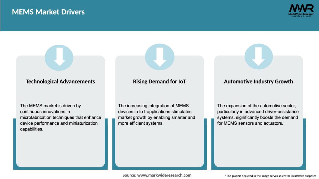MEMS Market Drivers