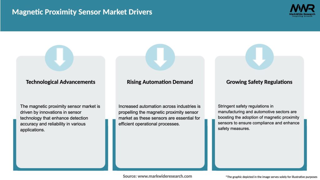 Magnetic Proximity Sensor Market Drivers