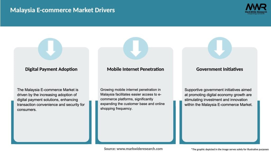 Malaysia E-commerce Market Drivers