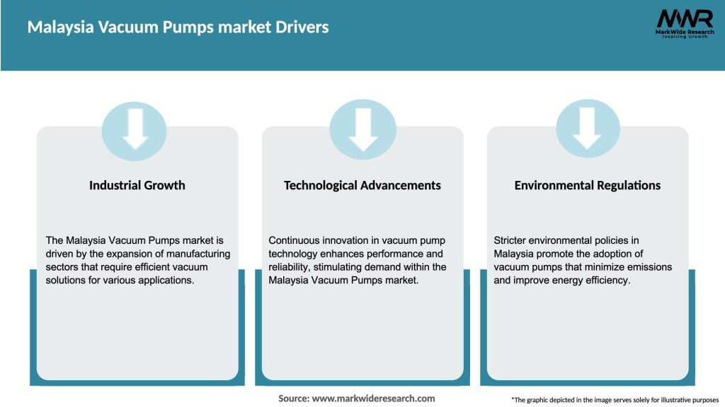 Malaysia Vacuum Pumps market Drivers