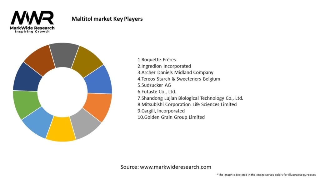 Maltitol market