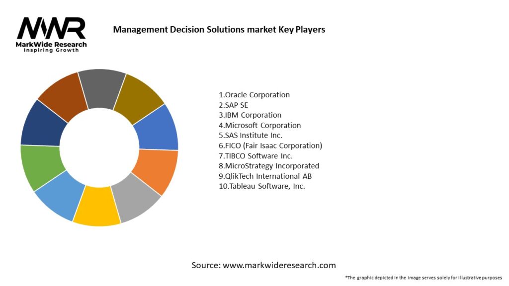 Management Decision Solutions market 