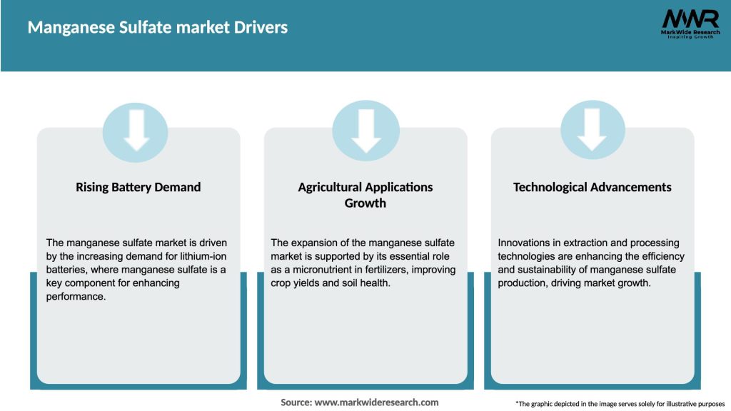 Manganese Sulfate market Drivers