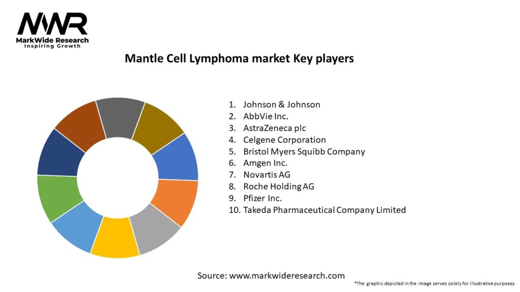 Mantle Cell Lymphoma market Key Players
