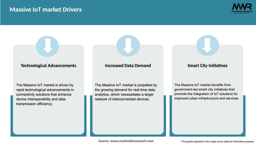 Massive IoT market Drivers