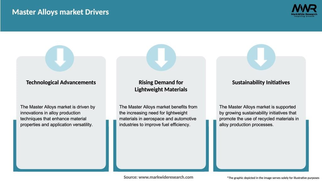 Master Alloys market Drivers