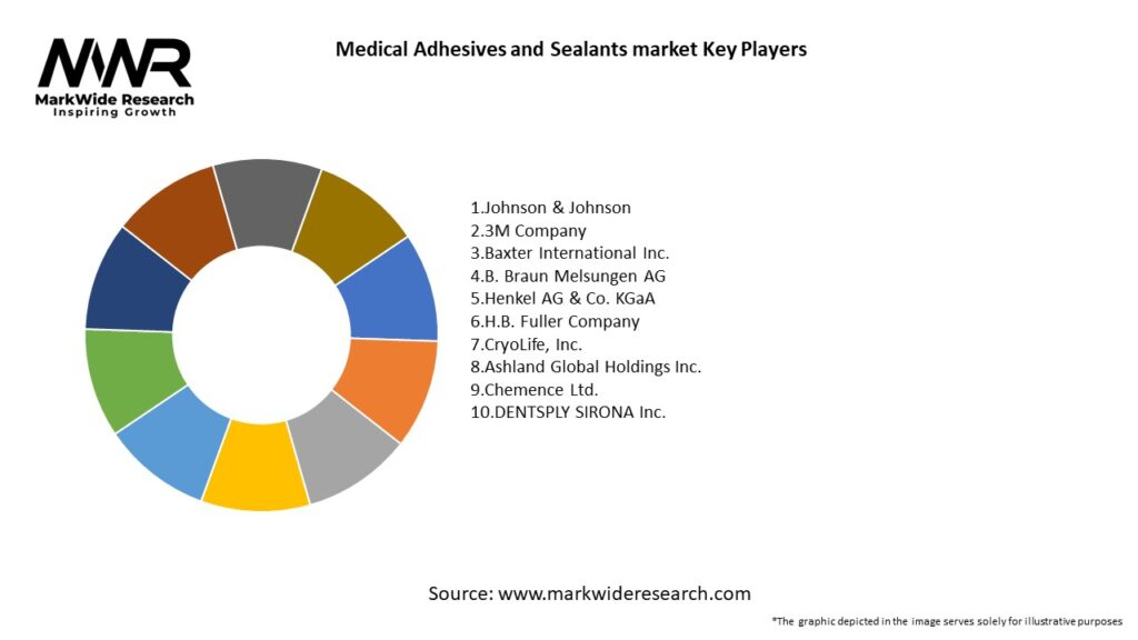 Medical Adhesives and Sealants market Key Players