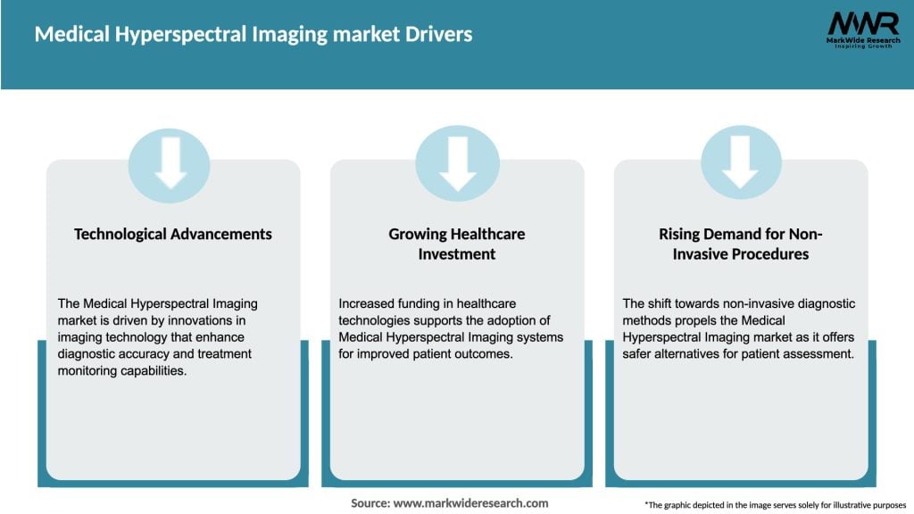 Medical Hyperspectral Imaging market Drivers