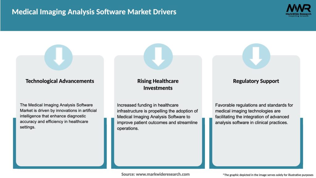Medical Imaging Analysis Software Market Drivers
