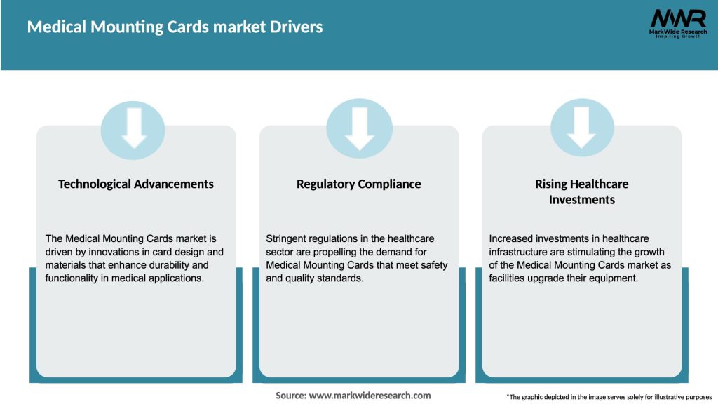 Medical Mounting Cards market Drivers