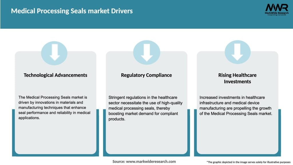 Medical Processing Seals market Drivers