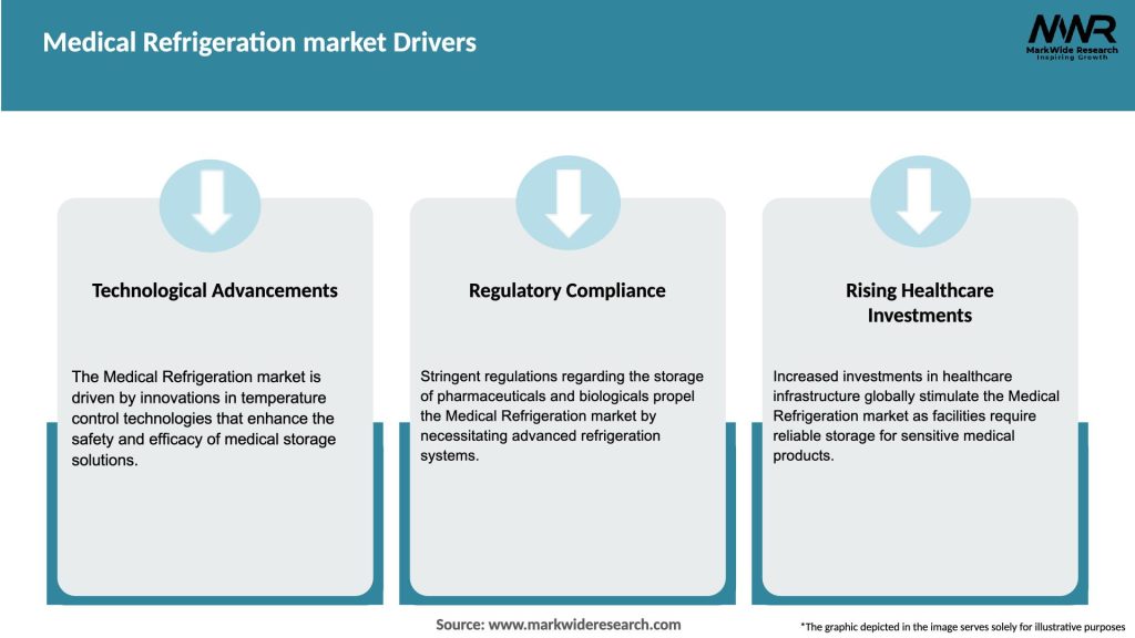 Medical Refrigeration market Drivers