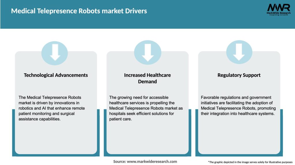 Medical Telepresence Robots market Drivers