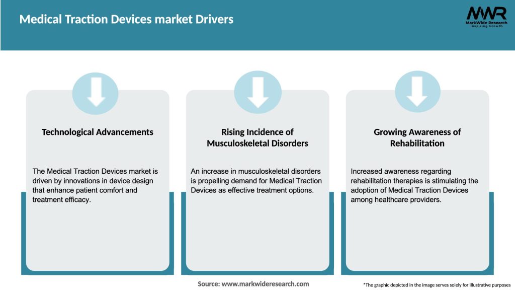 Medical Traction Devices market Drivers
