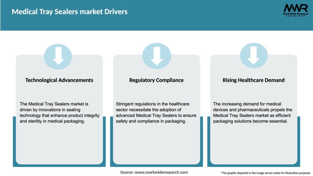Medical Tray Sealers market Drivers