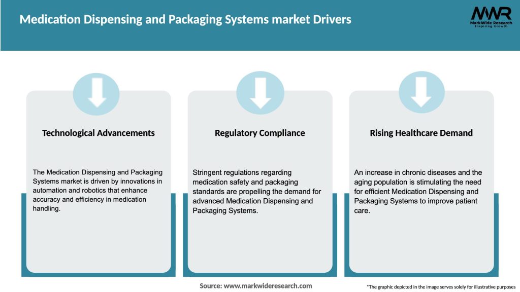 Medication Dispensing and Packaging Systems market Drivers