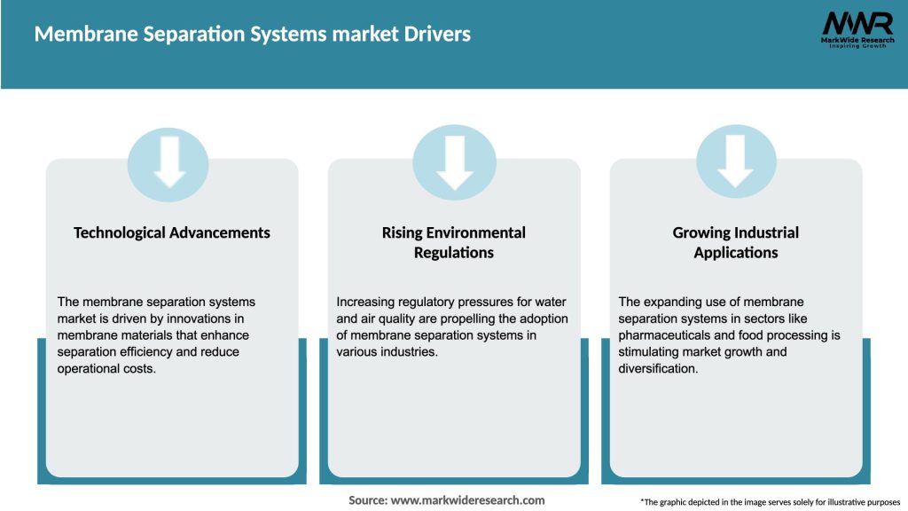 Membrane Separation Systems market Drivers