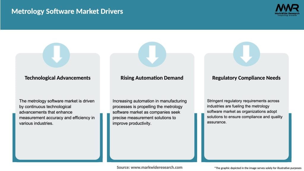 Metrology Software Market Drivers