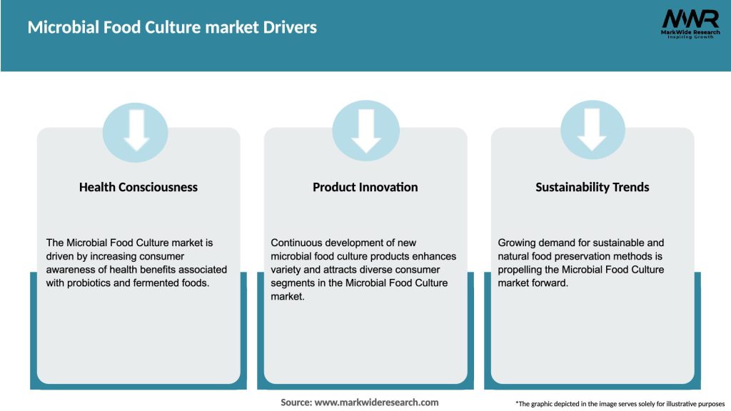 Microbial Food Culture market Drivers