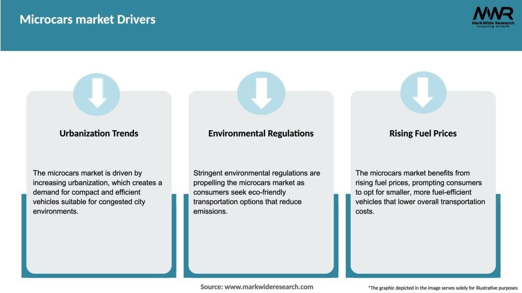 Microcars market Drivers