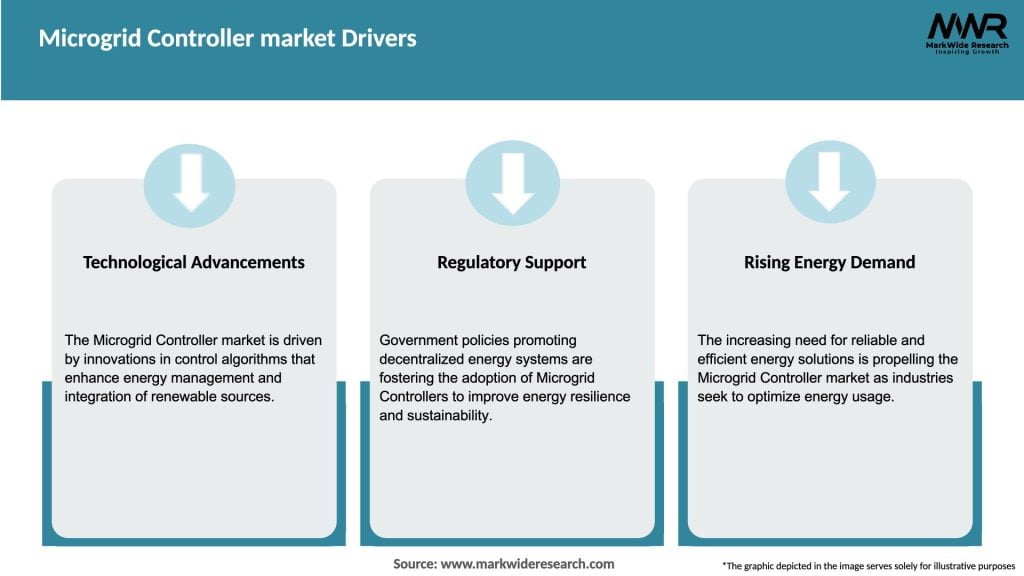 Microgrid Controller market Drivers