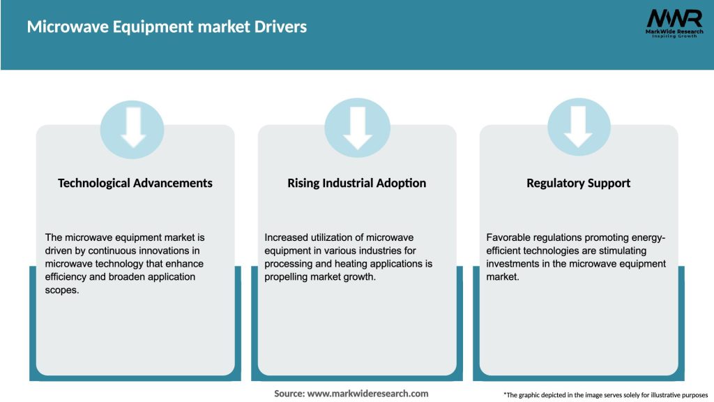 Microwave Equipment market Drivers