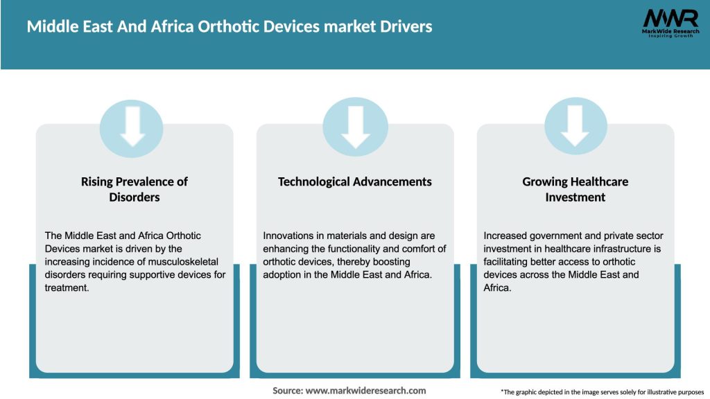 Middle East And Africa Orthotic Devices market Drivers