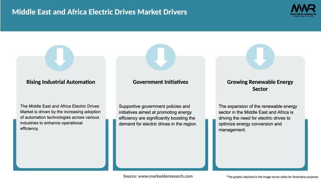Middle East and Africa Electric Drives Market Drivers