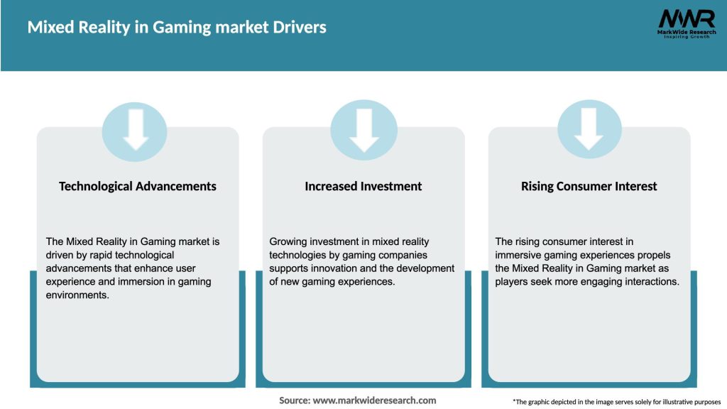 Mixed Reality in Gaming market Drivers