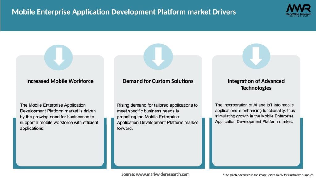 Mobile Enterprise Application Development Platform market Drivers