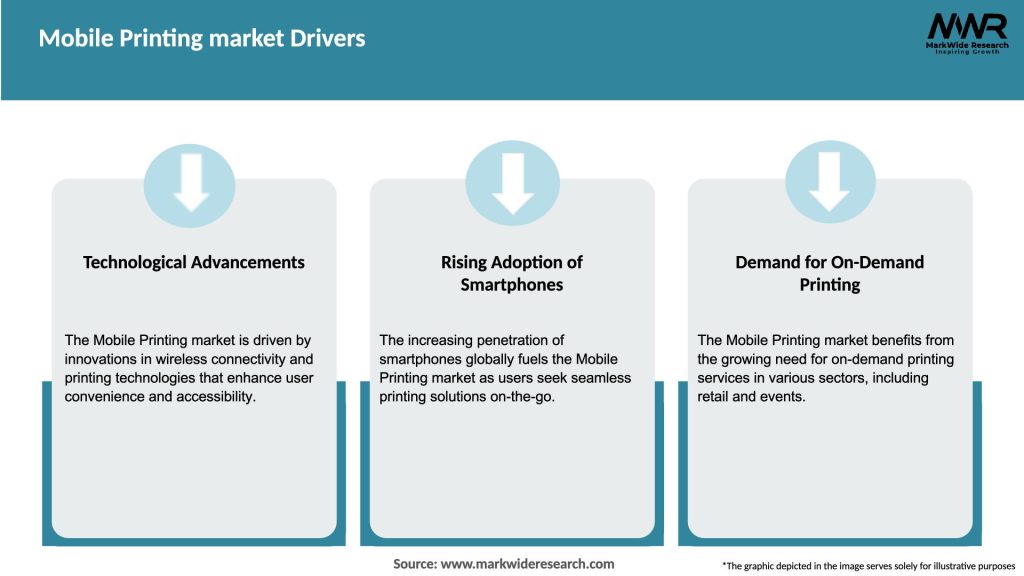 Mobile Printing market Drivers