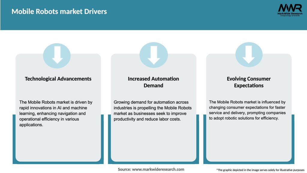 Mobile Robots market Drivers