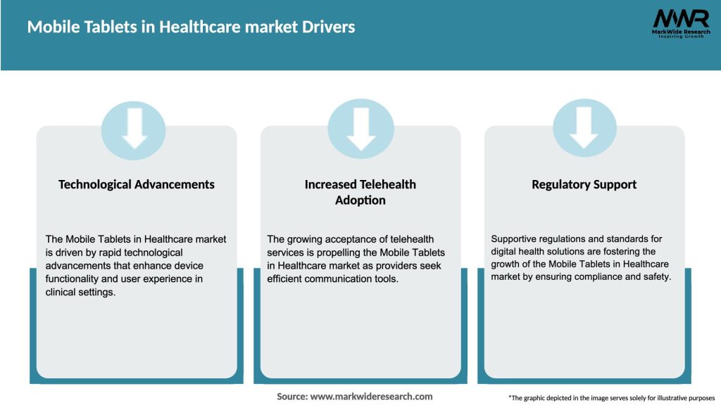 Mobile Tablets in Healthcare market Drivers