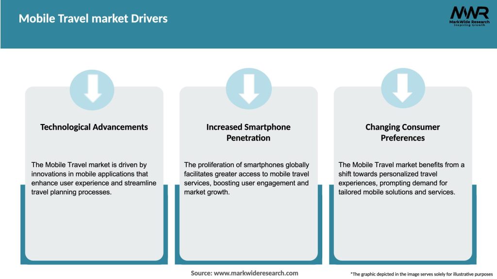 Mobile Travel market Drivers