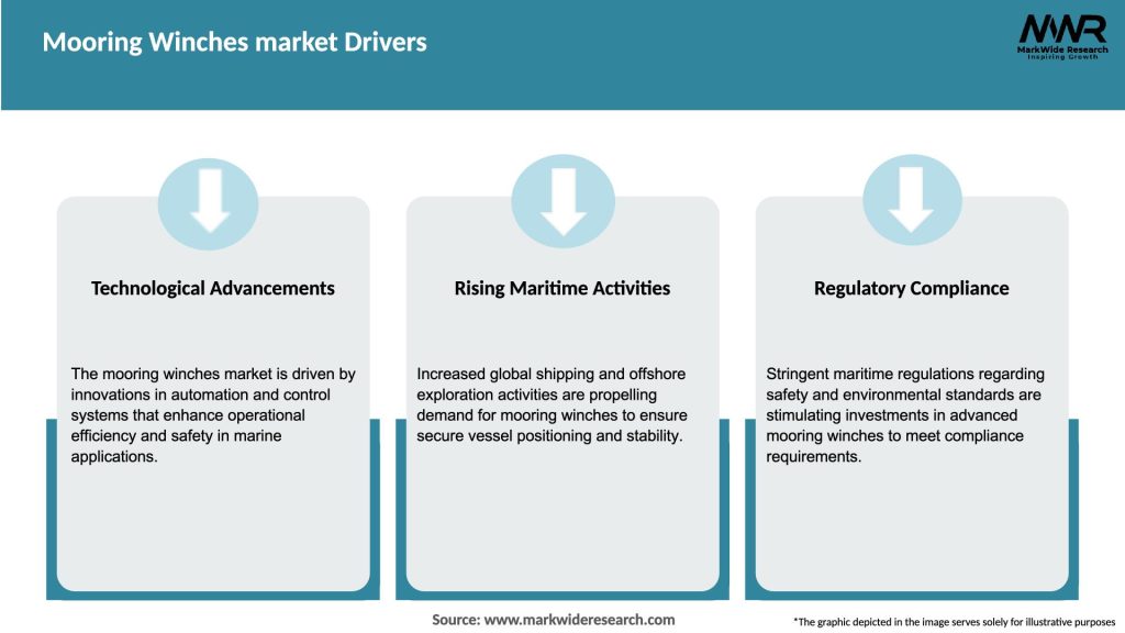 Mooring Winches market Drivers