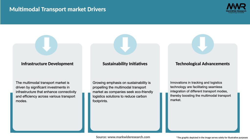 Multimodal Transport market Drivers