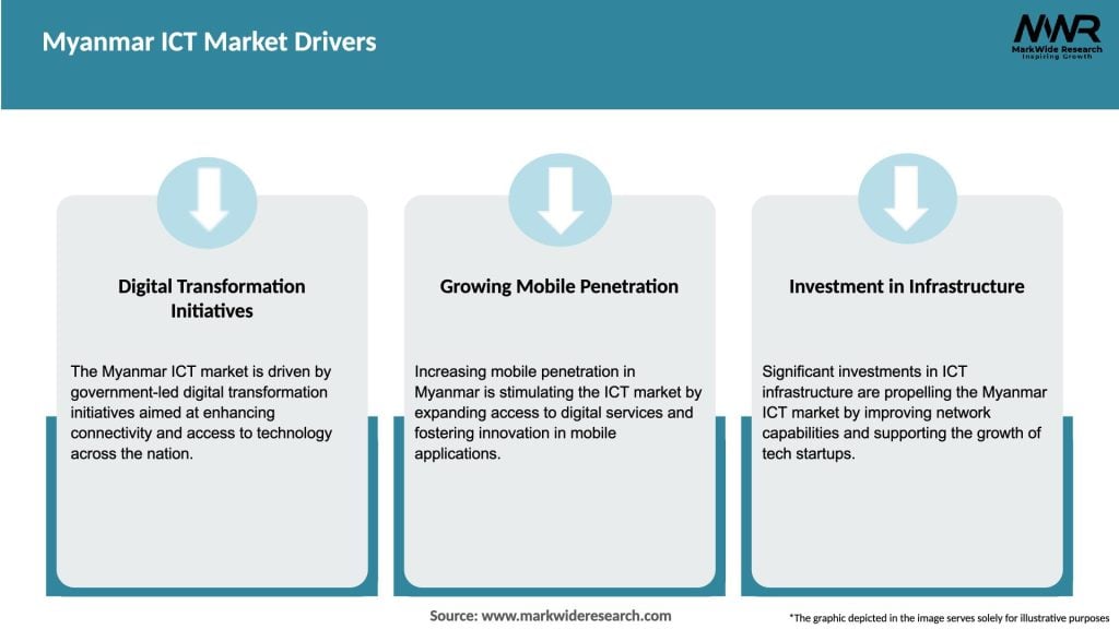 Myanmar ICT Market Drivers